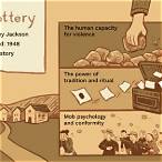 the theme of the lottery by shirley jackson